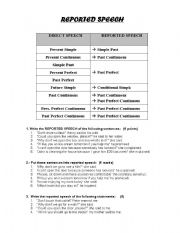 English Worksheet: Reported Speech