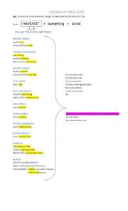 English Worksheet: Causative HAVE/GET