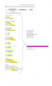 English Worksheet: Causative HAVE/GET