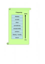 English Worksheet: Frequency adverbs