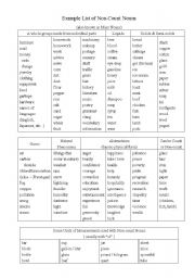 English Worksheet: List of non-count/ uncountable nouns