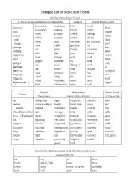 List of non-count/ uncountable nouns