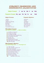 English Worksheet: SUBJECT PRONOUNS and POSSESSIVE ADJECTIVES