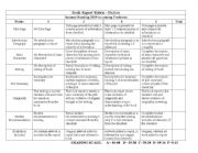 Book Report Rubric