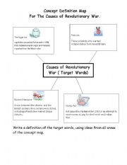 English Worksheet: Concept Map Example