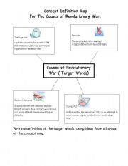 English worksheet: Concept Map Example