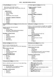 English Worksheet: learner types