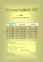 English Worksheet: The Present Continuous Tense