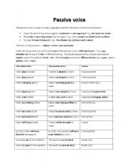 passive voice