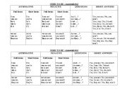 English Worksheet: to be table