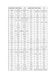 English Worksheet: irregular verb 