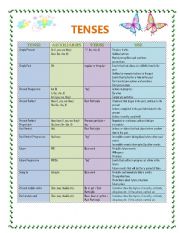 Tenses Mix