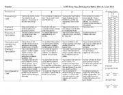 English Worksheet: presentation rubric