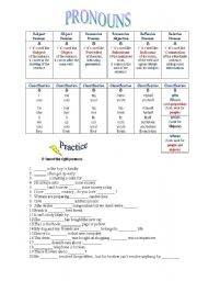 English Worksheet: Pronouns