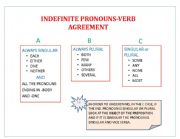 English Worksheet: INDEFINITE PRONOUNS-VERB AGREEMENT