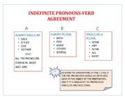 English worksheet: INDEFINITE PRONOUNS-VERB AGREEMENT