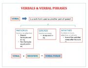 English Worksheet: VERBALS & VERBAL PHRASES
