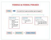 VERBALS & VERBAL PHRASES