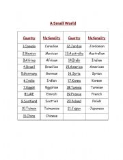 English worksheet: countries   -   natonalities