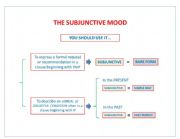 English Worksheet: THE SUBJUNCTIVE MOOD