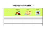 English worksheet: What do you have for breakfast, lunch and dinner
