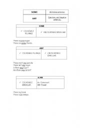 English worksheet: SOME ANY A AN 