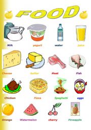 English Worksheet: Food