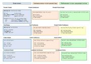 Tenses table