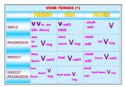 English worksheet: VERB TENSES
