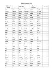 irregular verb list printable