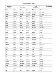 English Irregular Verbs List