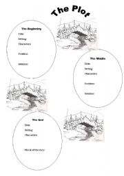 The Plot Worksheets