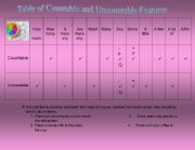 English Worksheet: Table of Countable and Uncountable Features