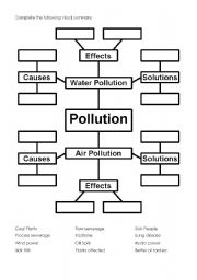 English Worksheet: Pollution