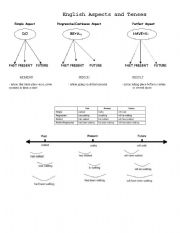 english grammar aspects chart