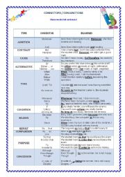 English Worksheet: CONJUNCTIONS