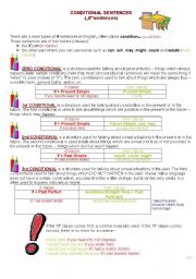 English Worksheet: Conditions