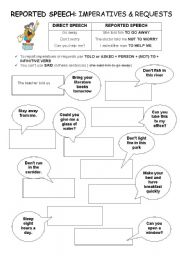 English Worksheet: Reported Speech Commands