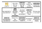 English Worksheet: Prefer...to.../ Would ...rather