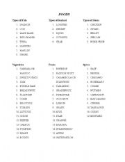 English worksheet: Food list