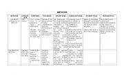 English Worksheet: Methods
