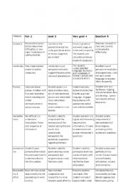 oral rubric evaluation