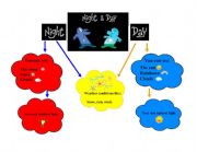 English worksheet: Day and night