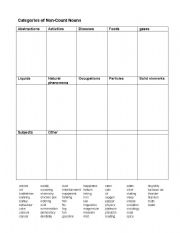 English Worksheet: Categories of Count and Non-Count Nouns