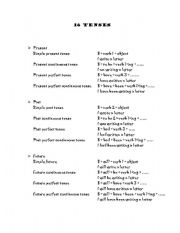 English Worksheet: Tenses