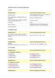 English Worksheet: Simple Present vs Present Continuous