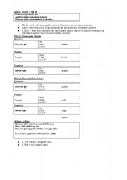 English worksheet: Determiners/Quantifiers to use with Countable and Uncountable Nouns