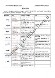 table of modals