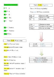 English Worksheet: Pronombres personales + to be afirmativo y negativo