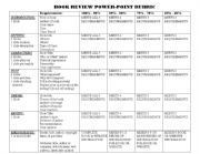 English Worksheet: Rubric for Power-Point book report
